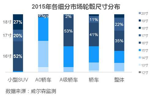 威尔森：小型SUV为何那么任性？
