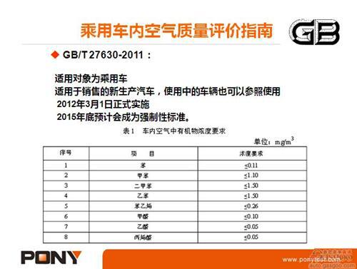 微课堂:乘用车VOC测试方法(实录)