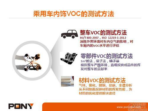 微课堂:乘用车VOC测试方法(实录)