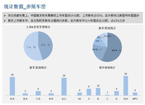 2015年成都国际车展总结报告