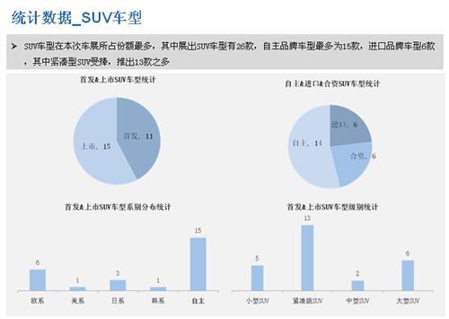2015年成都国际车展总结报告