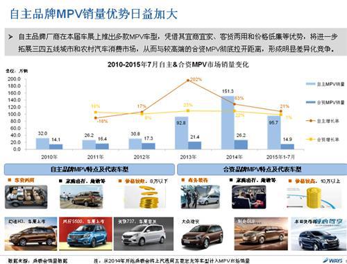 2015年成都国际车展总结报告