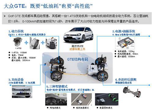 2015年成都国际车展总结报告