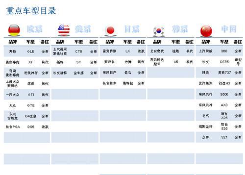 2015年成都国际车展总结报告