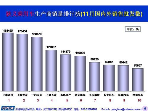 乘联会：2015年11月份乘用车市场现状及未来展望