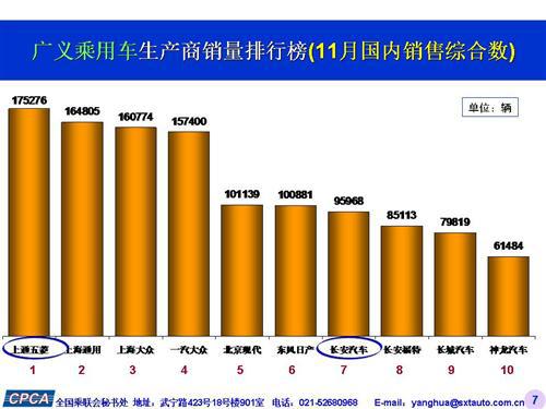 乘联会：2015年11月份乘用车市场现状及未来展望