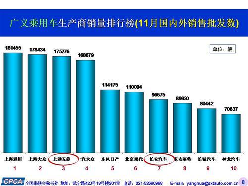 乘联会：2015年11月份乘用车市场现状及未来展望