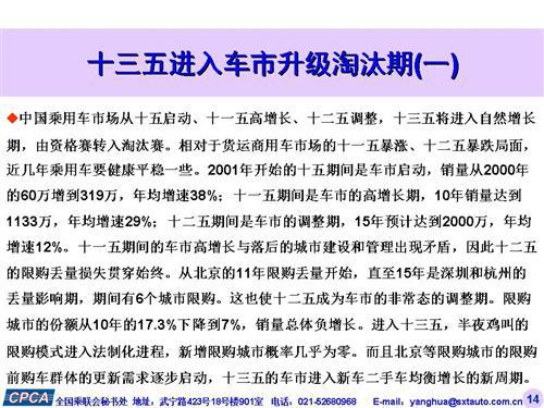 乘联会：2015年11月份乘用车市场现状及未来展望