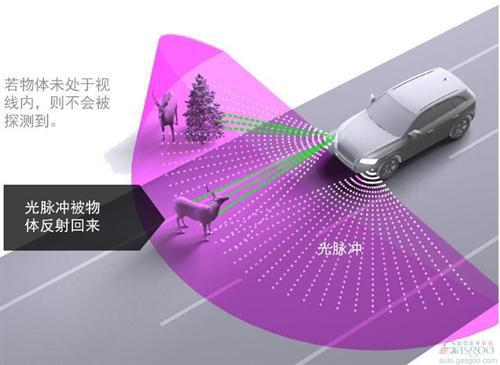 【2016CES展播报】德尔福：V2V/V2X不足以  自动驾驶需上升至V2E