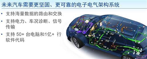 【2016CES展播报】德尔福：V2V/V2X不足以  自动驾驶需上升至V2E
