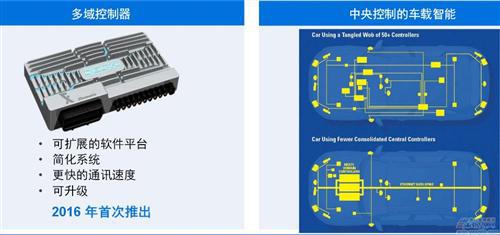 【2016CES展播报】德尔福：V2V/V2X不足以  自动驾驶需上升至V2E