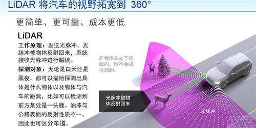 2016CES展    2016CES展  “万万没想到”的汽车零部件炫酷技术盘点