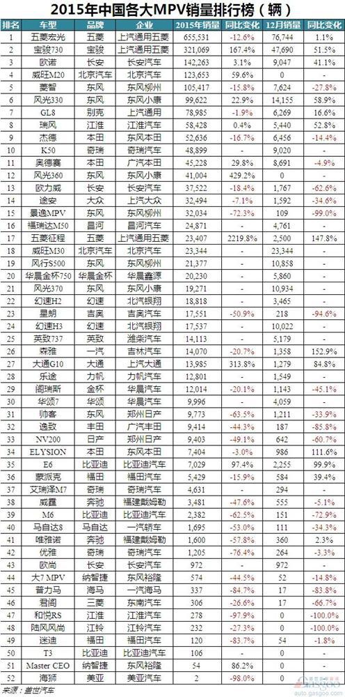 2015年最全最直观的437款车型销量排行榜