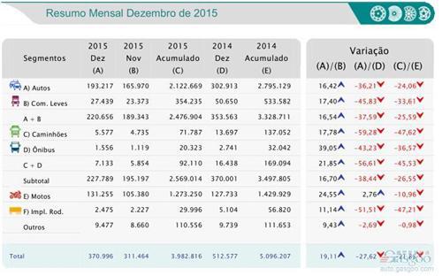 2015年12月巴西新车销量统计