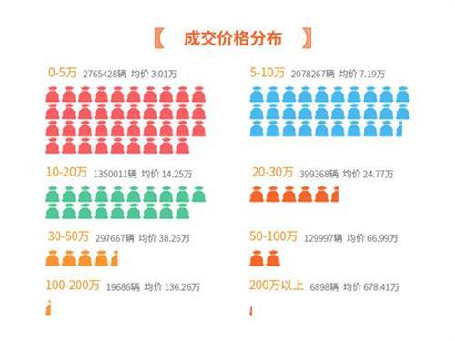 中国二手车电商生态系统日趋完善