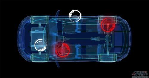 关于智能网联 麦格纳的关注点及战略理念