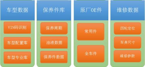 汽车专业数据在售后市场应用解析
