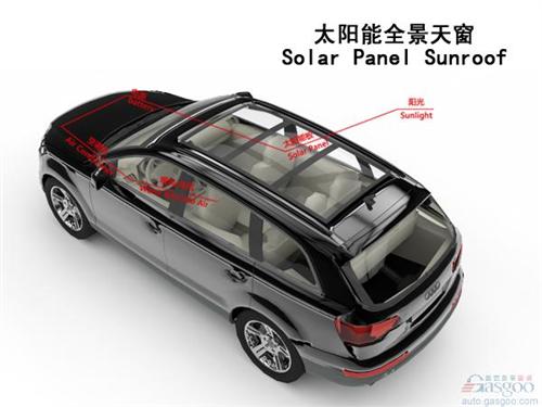  中国汽车天窗的配置率高达50%以上  全景天窗将成主趋势 
