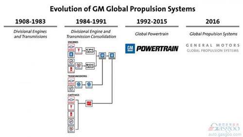 通用公司重命名动力总成业务 进行内部改组