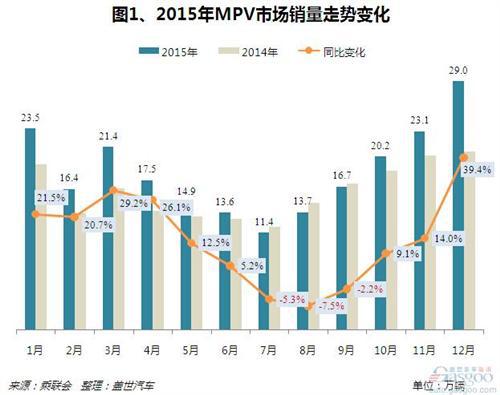 二胎政策撬动消费需求 MPV或将迎来&ldquo;黄金十年&rdquo;