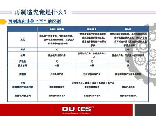 全球汽车再制造产业发展现状360&deg;解读