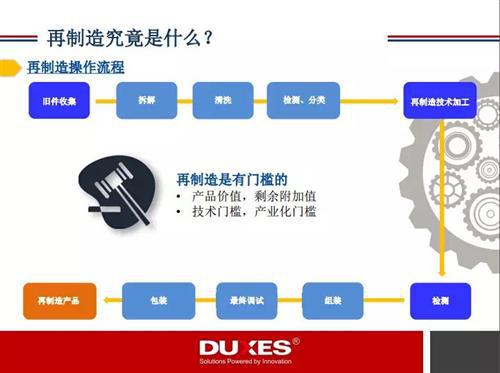 全球汽车再制造产业发展现状360&deg;解读
