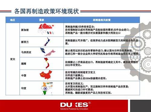 全球汽车再制造产业发展现状360&deg;解读