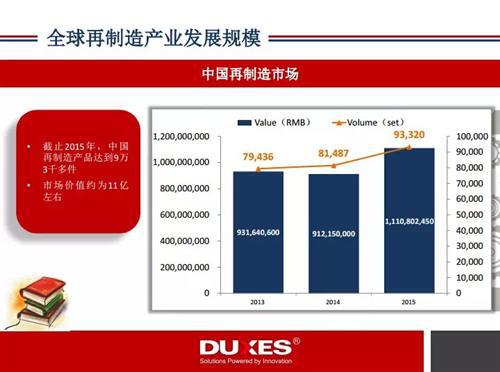 全球汽车再制造产业发展现状360&deg;解读