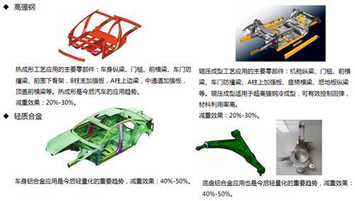 吉利熊飞专访：自主品牌轻量化之路先要摸清“门道”
