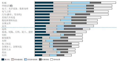 “工业4.0”国内发展现状及案例解析