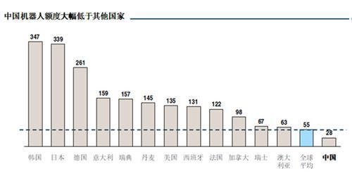 “工业4.0”国内发展现状及案例解析