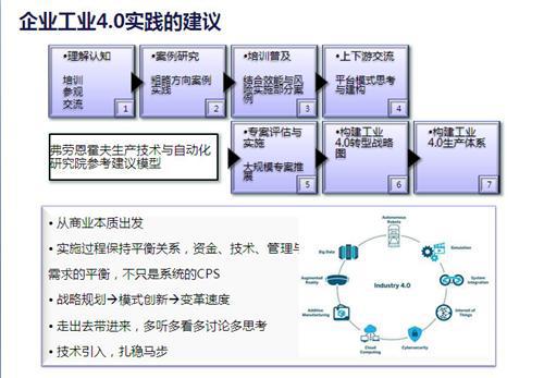 “工业4.0”国内发展现状及案例解析