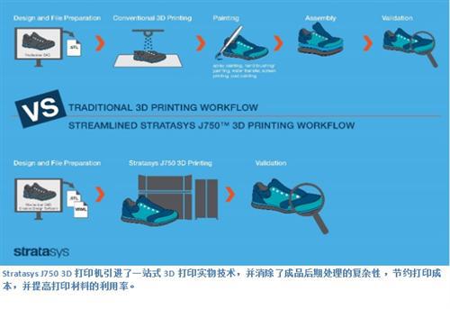 STRATASYS发布新品J750 3D打印机 再次引领行业变革