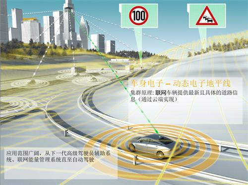 CES Asia2016   大陆集团智能互联最新进展