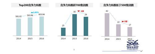众调网发布2016&ldquo;中国汽车经销商集团百强竞争力指数&rdquo; 
