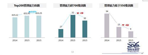 众调网发布2016&ldquo;中国汽车经销商集团百强竞争力指数&rdquo; 