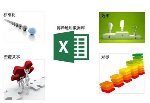 现代物流管理案例：博泽的集中化物流管理 