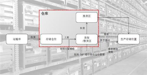 现代物流管理案例：博泽的集中化物流管理 