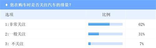 购置税政策施行八月有余 对小排量车影响却有限