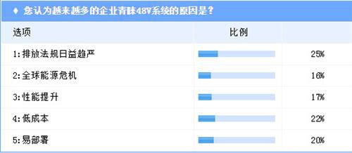 零部件巨头抢滩48V  能否撼动电动汽车市场？