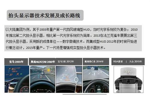 HUD技术路线PK:集成式后发优势凸显