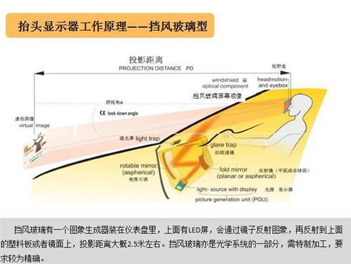 HUD技术路线PK:集成式后发优势凸显