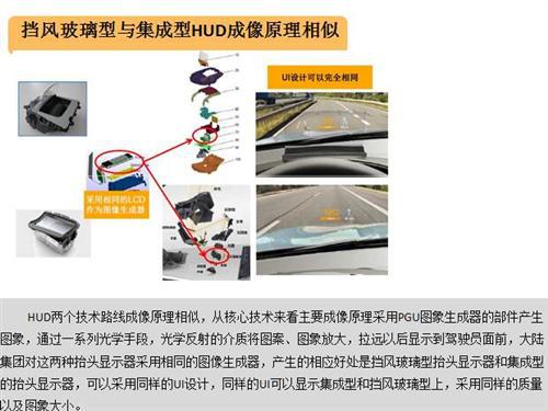 HUD技术路线PK:集成式后发优势凸显