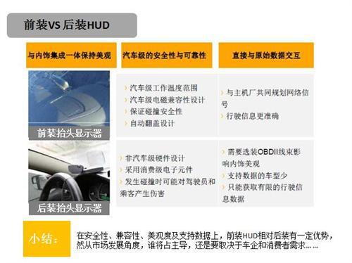HUD技术路线PK:集成式后发优势凸显