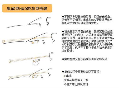 HUD技术路线PK:集成式后发优势凸显