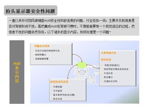 HUD技术路线PK:集成式后发优势凸显