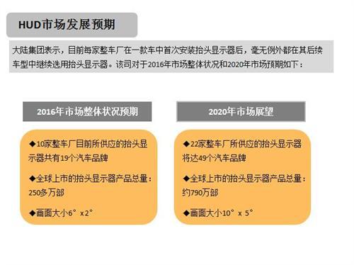 HUD技术路线PK:集成式后发优势凸显