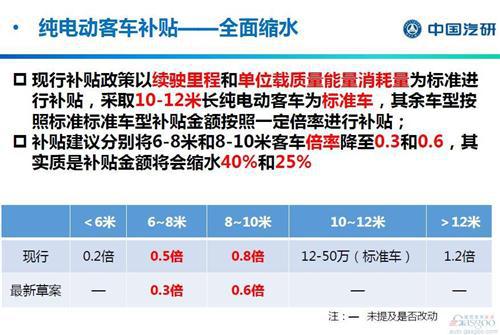 积分交易成补贴新思路 新能源产业将重新洗牌