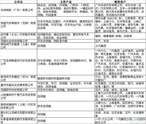 台风吹垮后视镜，能让哪头猪飞起来？