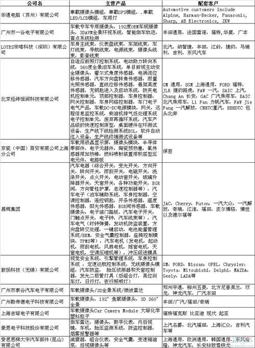 台风吹垮后视镜，能让哪头猪飞起来？